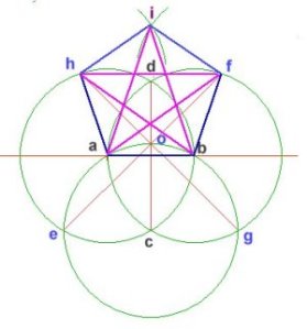 Pentagram and the Vesica Pisces
