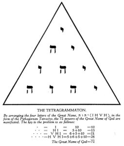 tetragrammaton pyramid