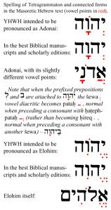 Tetragrammaton related Masoretic vowel points