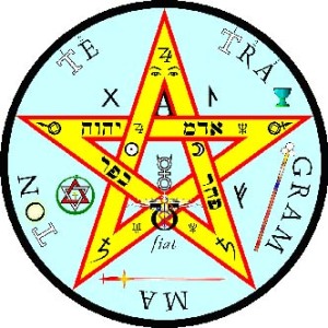 symbol of Tetragrammaton within the Pentagram