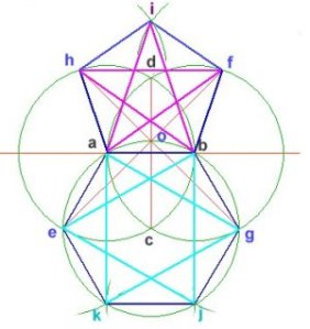 Pentagram, Hexagram & the Vesica Pisces 153 ratio