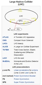 LHC - Alice